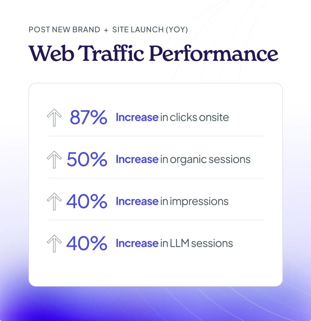Selerix Web traffic